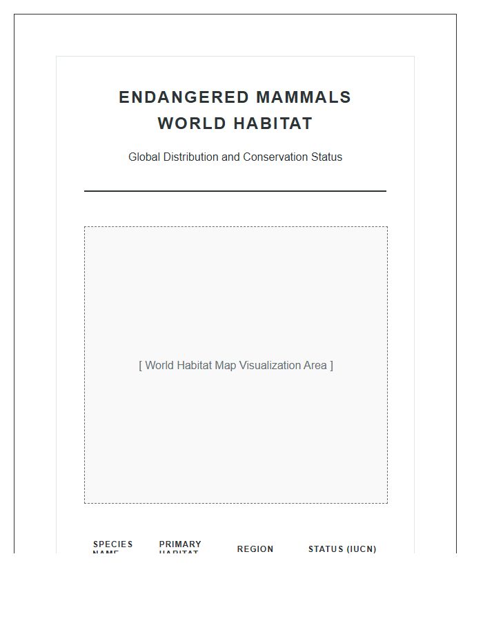 Endangered Mammals World Habitat Printable Map Chart
