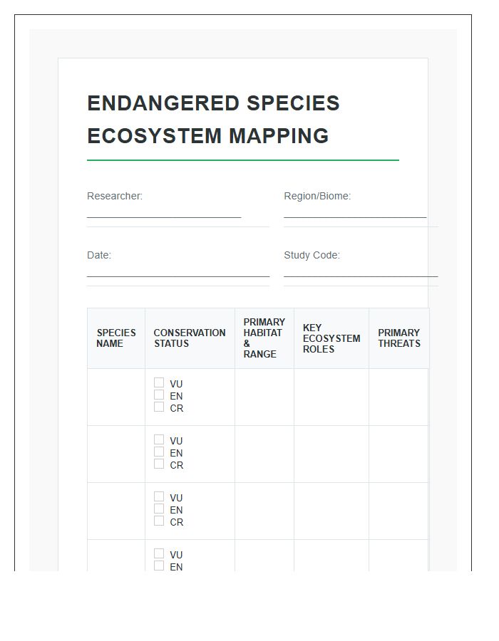 Endangered Species Ecosystem Mapping Printable Study Chart