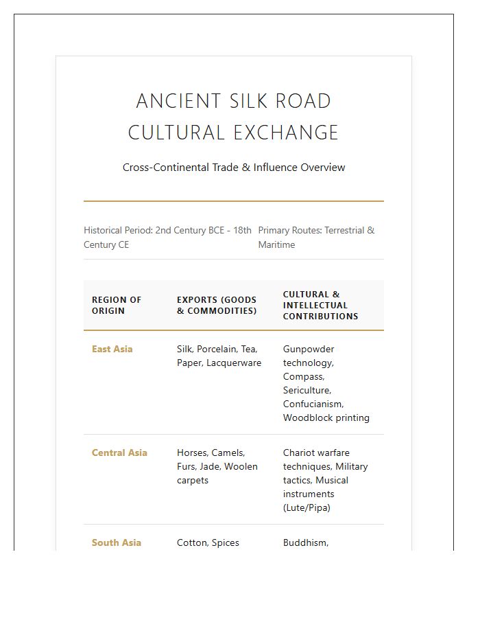 Ancient Silk Road Cultural Exchange Printable Overview Chart