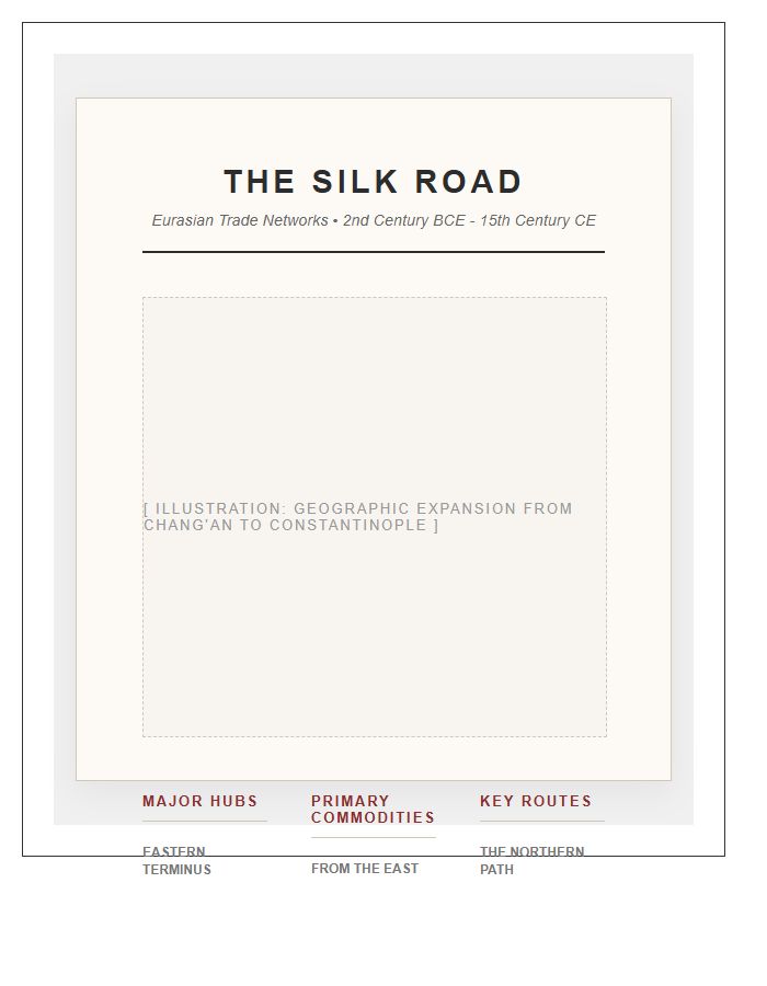 Ancient Silk Road Trade Routes Printable Wall Chart