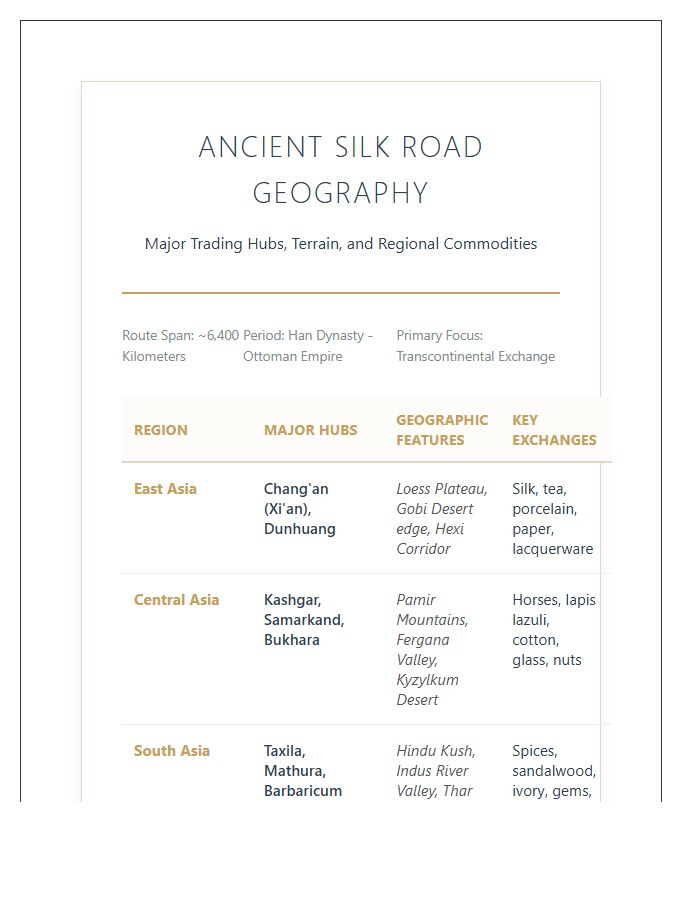 Detailed Ancient Silk Road Geography Printable Study Chart