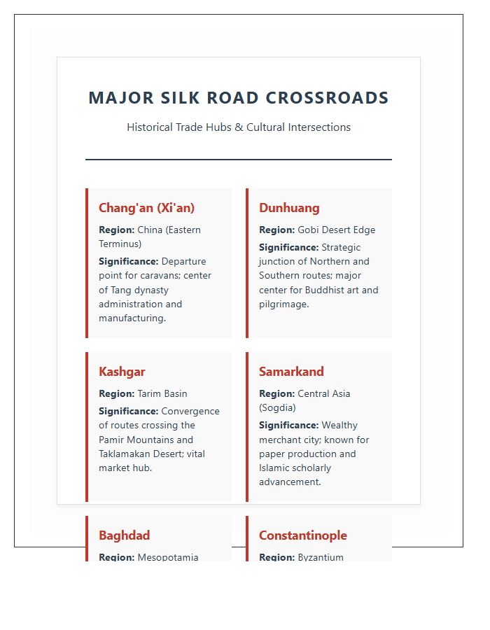 Major Silk Road Crossroads Printable Diagram Chart
