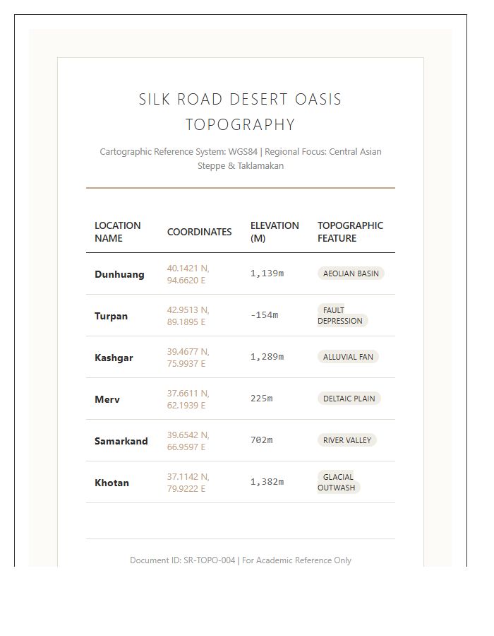 Silk Road Desert Oasis Locations Printable Topography Chart