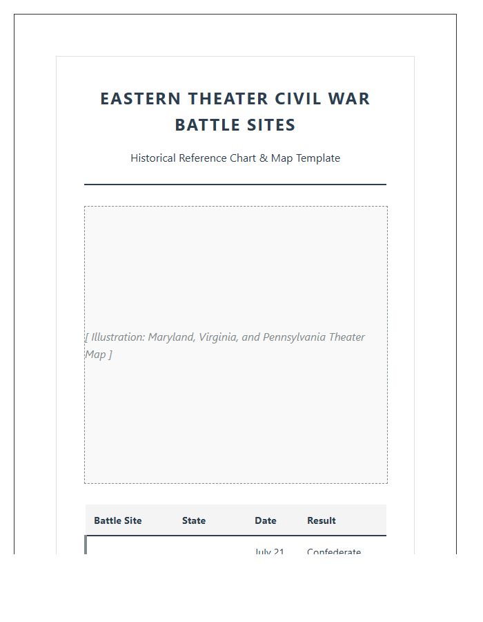 Eastern Theater Civil War Battle Site Printable Map Chart