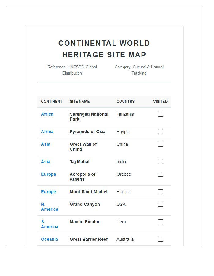 Continental World Heritage Site Map Printable Chart