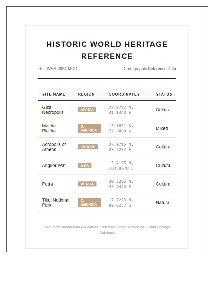 Historic World Heritage Site Map Printable Reference Chart
