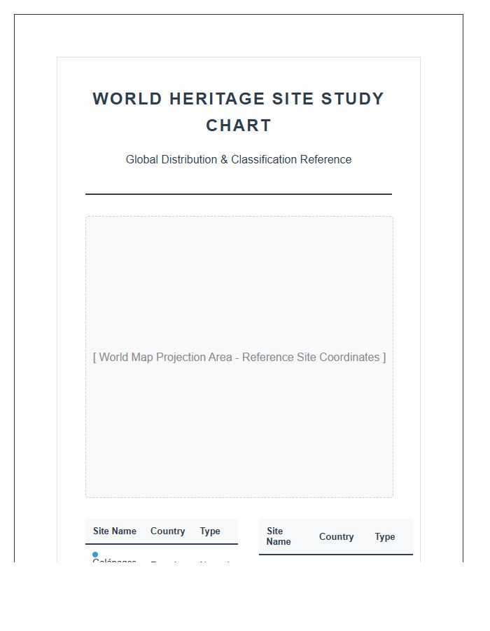 International World Heritage Site Map Printable Study Chart