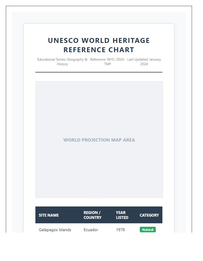 Printable Educational World Heritage Site Map Chart