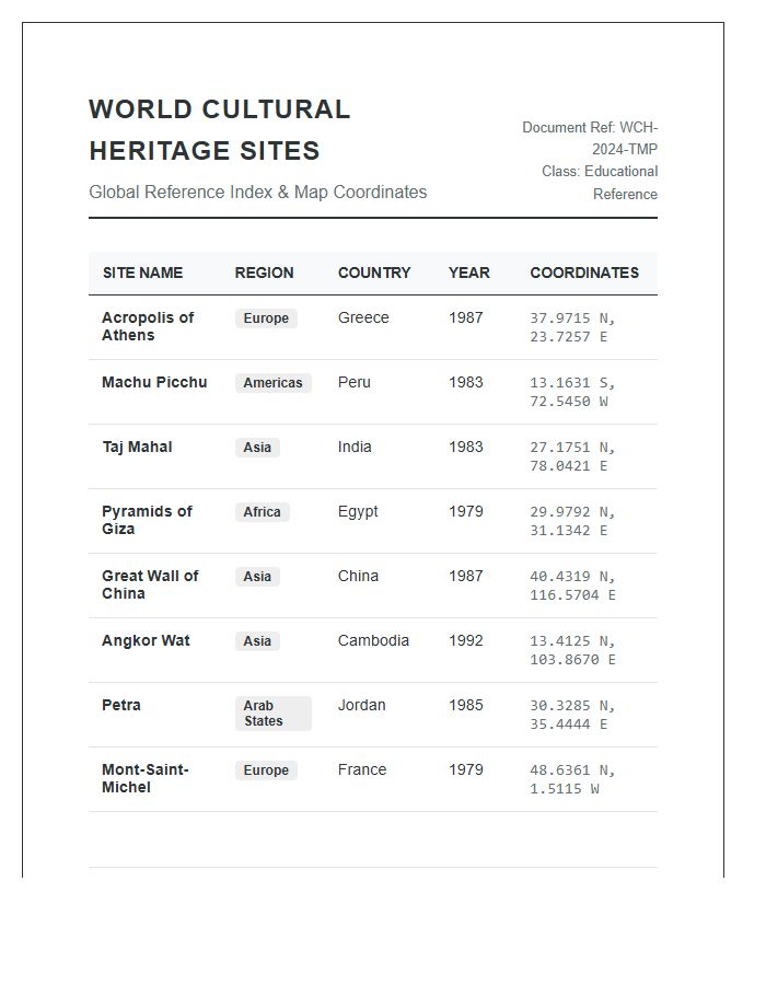 World Cultural Heritage Site Map Printable Reference Chart