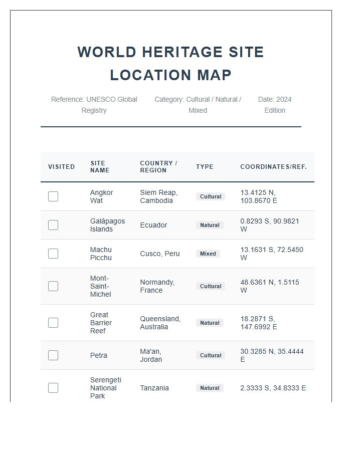 World Heritage Site Location Map Printable Chart