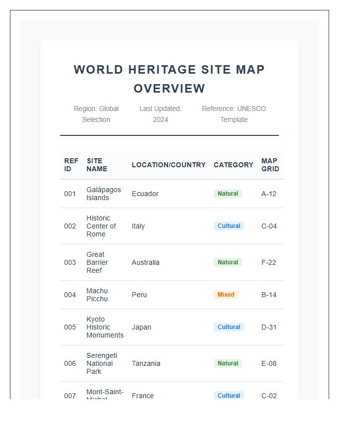World Heritage Site Map Printable Overview Chart