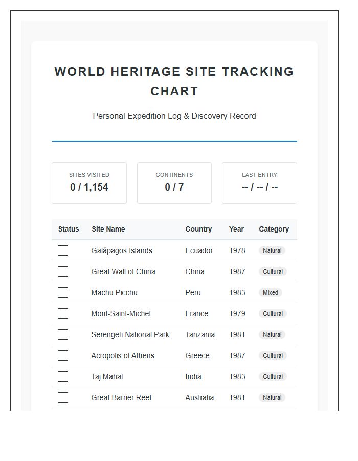World Heritage Site Map Printable Tracking Chart