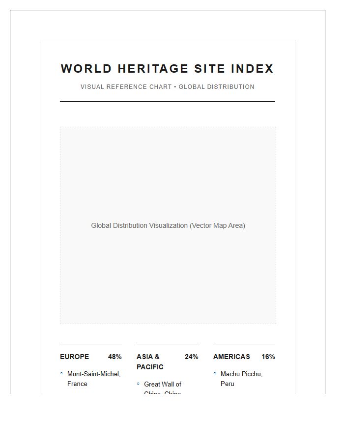 World Heritage Site Map Printable Visual Chart