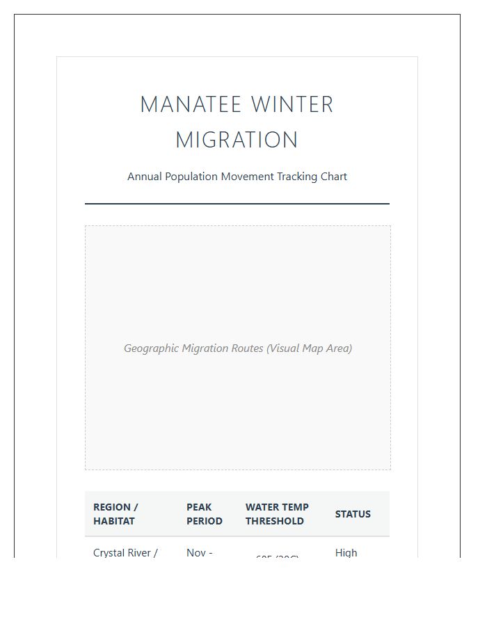 Printable Manatee Winter Migration Map Chart