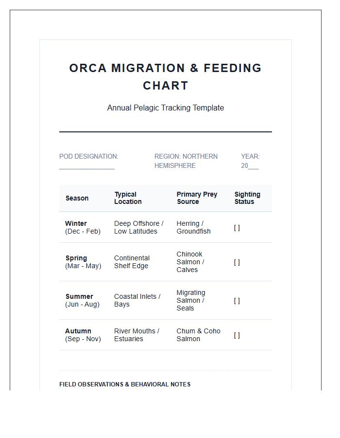 Printable Orca Whale Feeding Migration Chart