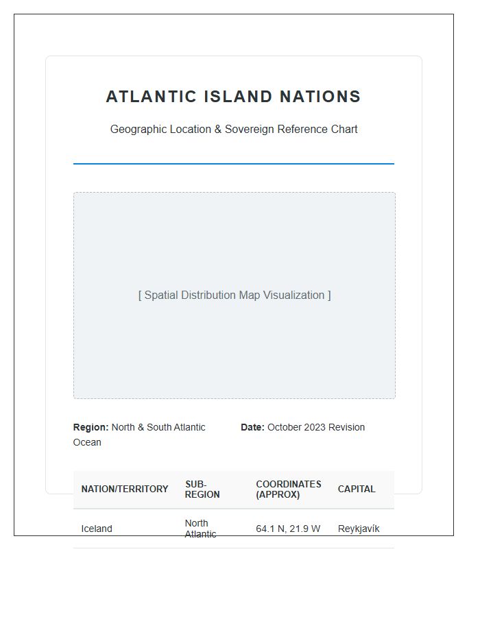 Printable Atlantic Island Nation Location Map Chart