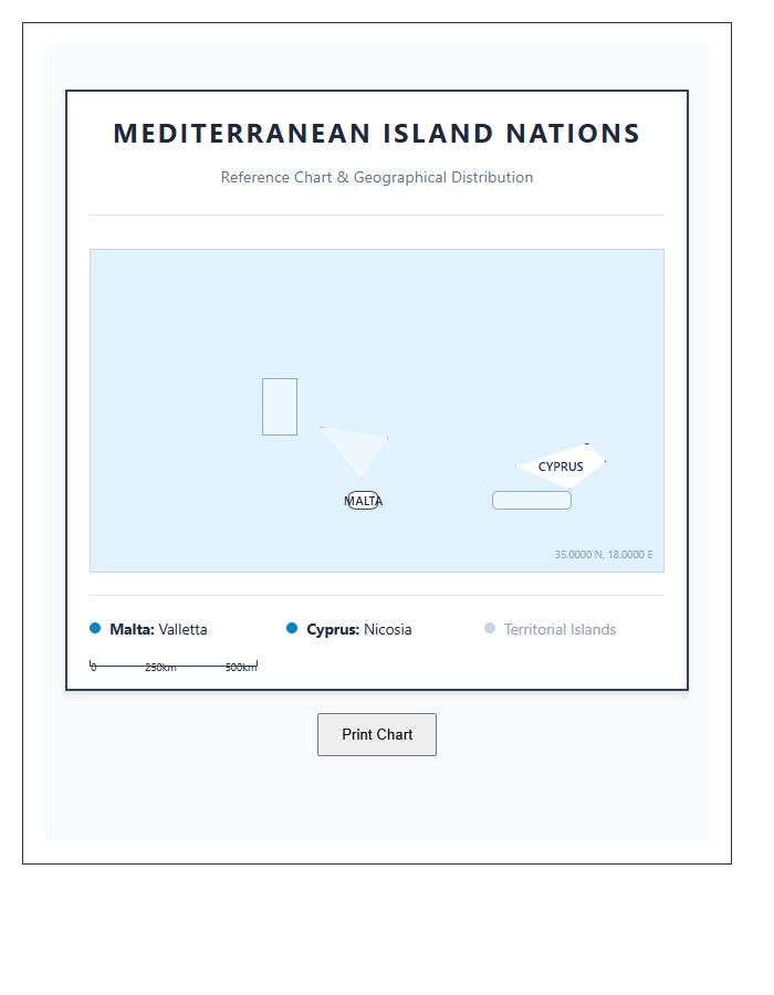 Printable Mediterranean Island Nation Location Map Chart