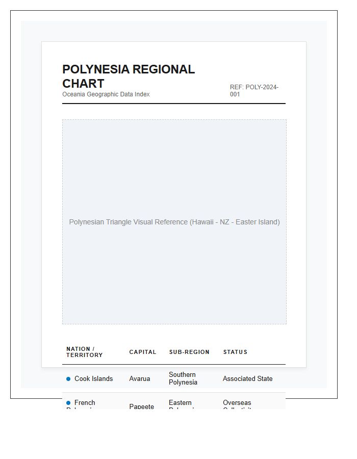 Printable Polynesia Island Nation Location Map Chart