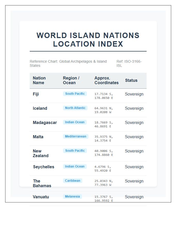 Printable World Island Nation Location Map Chart