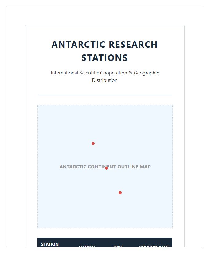Educational Printable Antarctic Research Station Overview Map Chart
