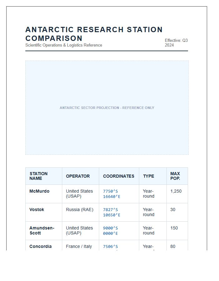 Printable Antarctic Research Station Comparison Map Chart
