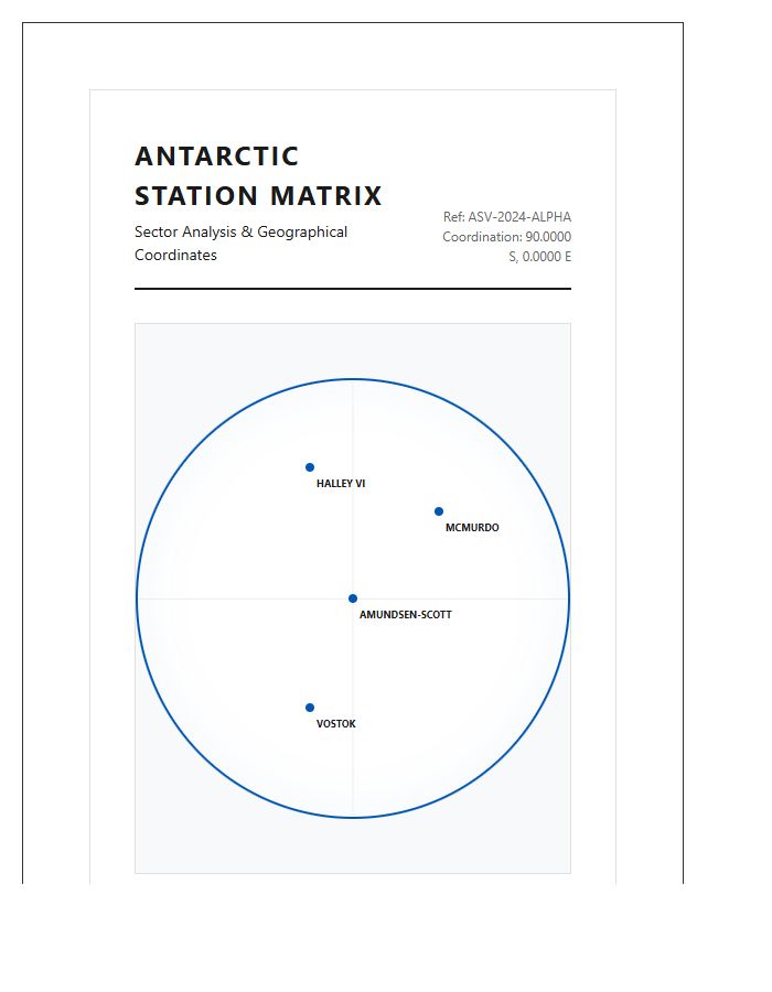 Printable Antarctic Research Station Data Visualization Map Chart