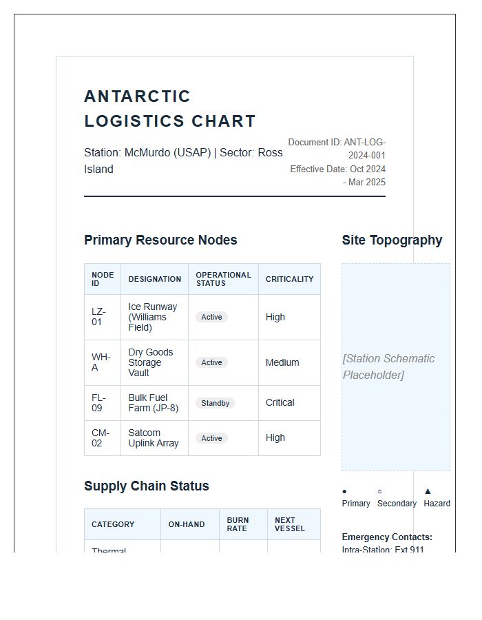 Printable Antarctic Research Station Logistic Map Chart