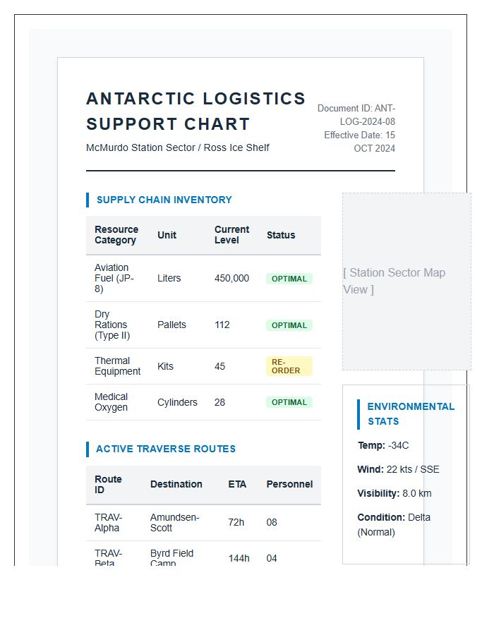 Printable Antarctic Research Station Logistics Support Map Chart