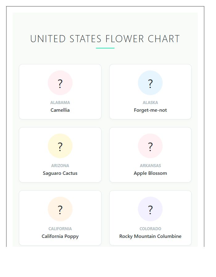 Colorful Illustrated Printable State Flower Map Chart