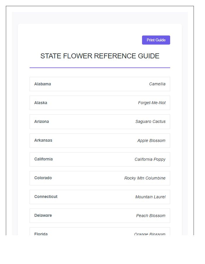 Comprehensive Printable State Flower Map Chart Guide
