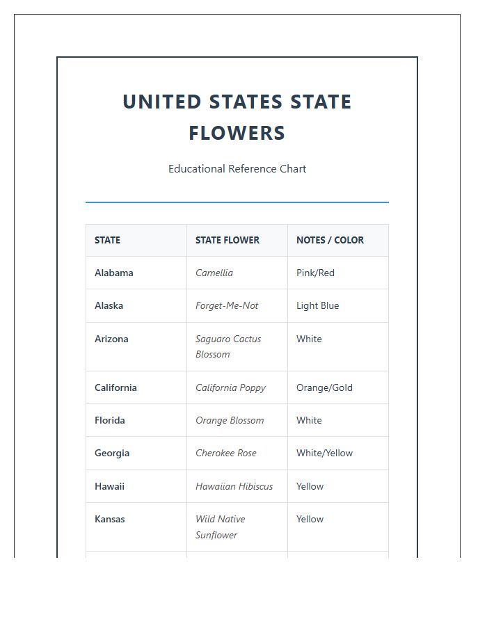 Printable State Flower Map Chart For Classroom Education
