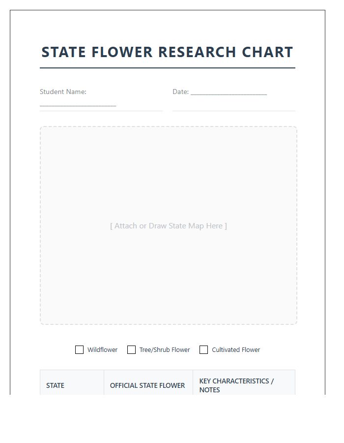 Printable State Flower Map Chart For Student Projects