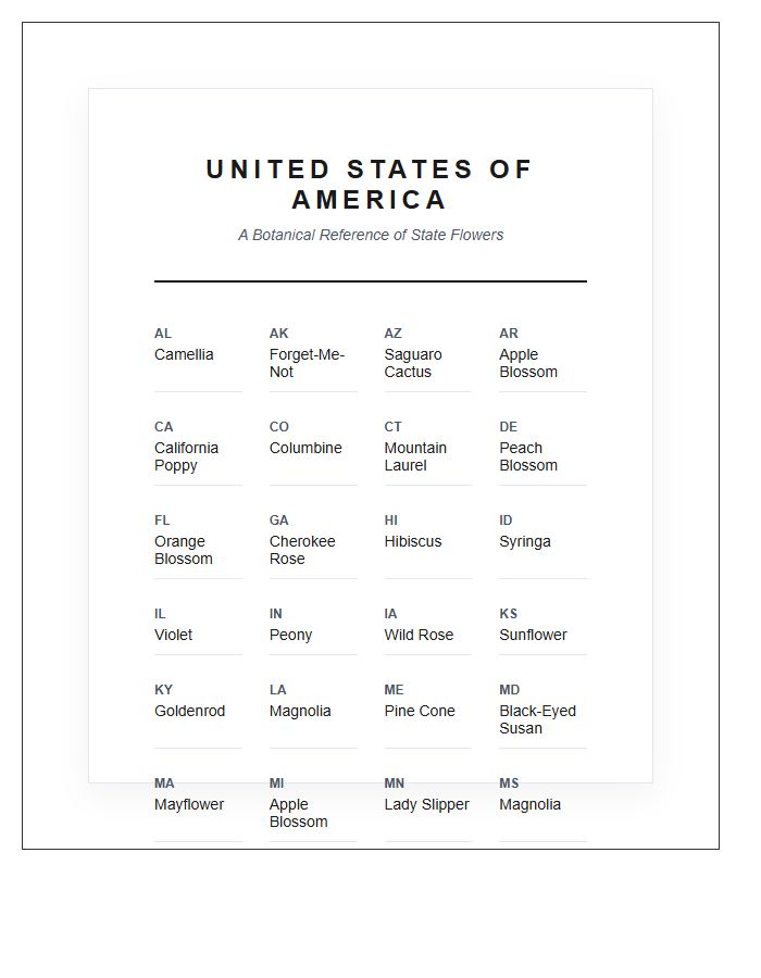 Printable State Flower Map Chart Wall Decor