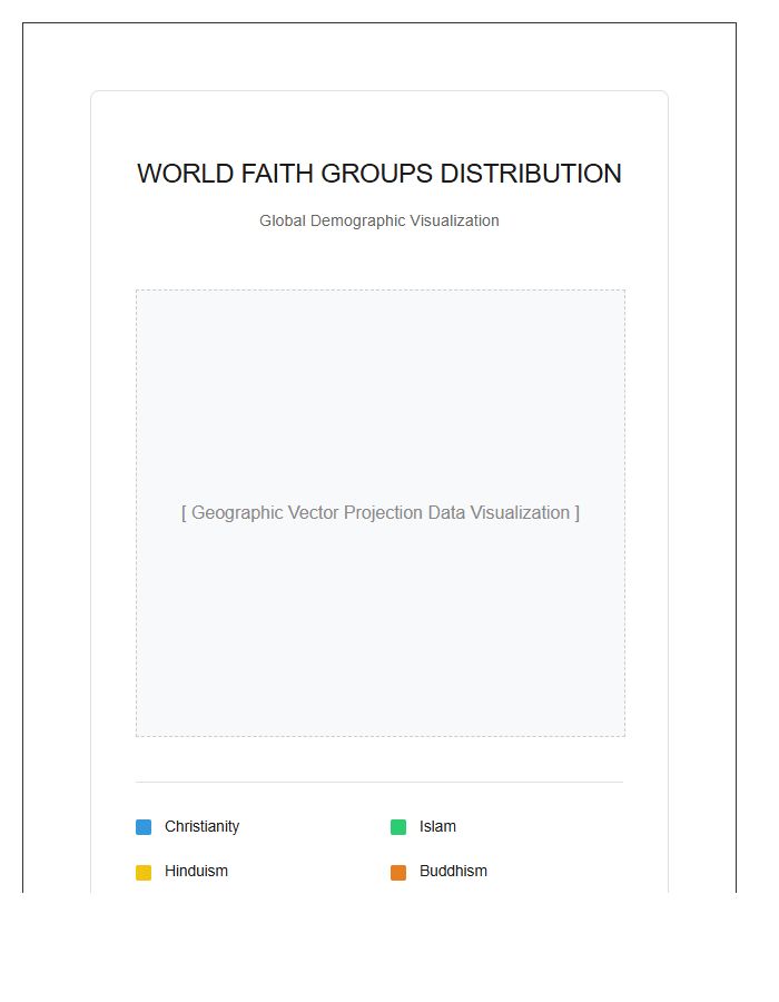 Printable World Faith Groups Distribution Map Chart