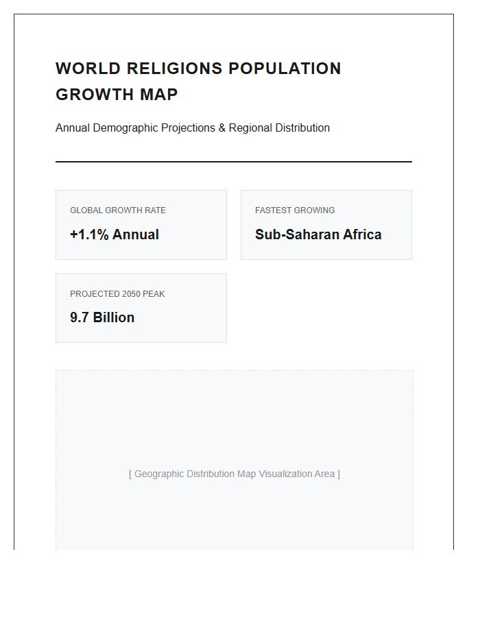 World Religions Population Growth Map Chart Printable