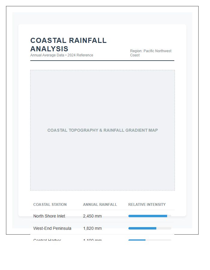 Coastal Average Rainfall Map Chart Printable