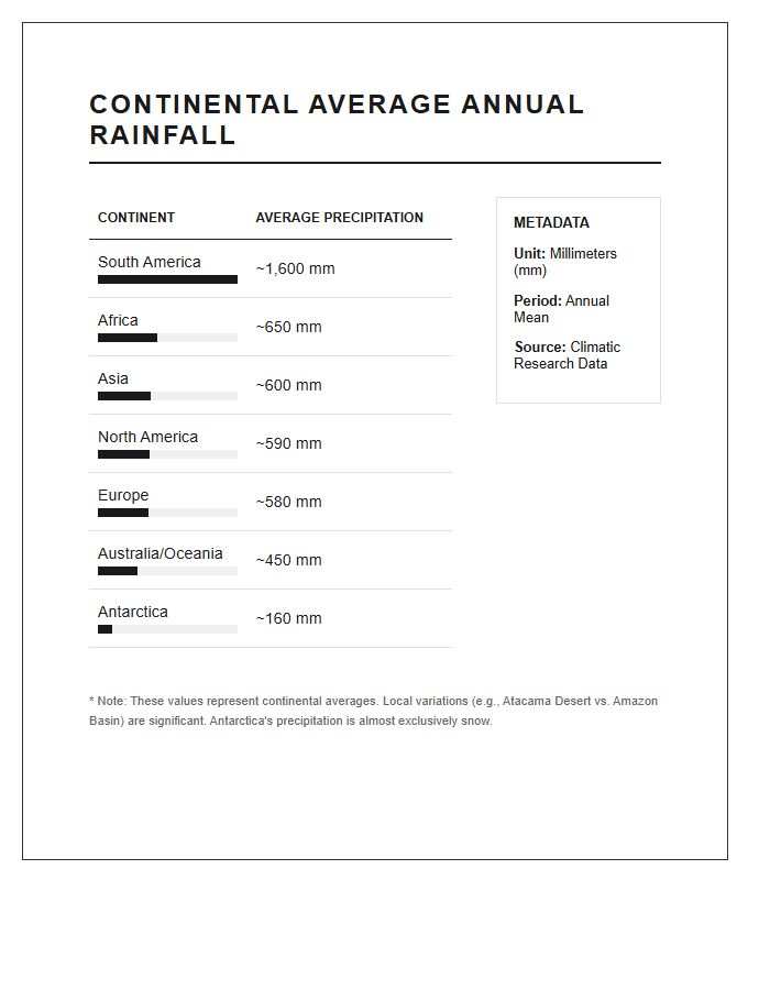 Continental Average Rainfall Map Chart Printable