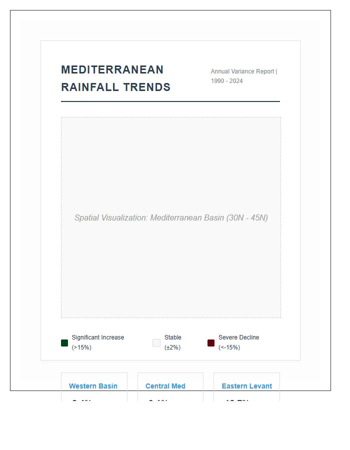 Mediterranean Rainfall Trends Map Chart Printable