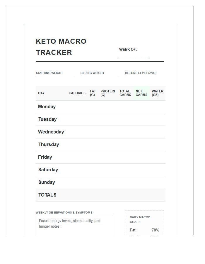 Comprehensive Keto Macro Tracking Printable Chart