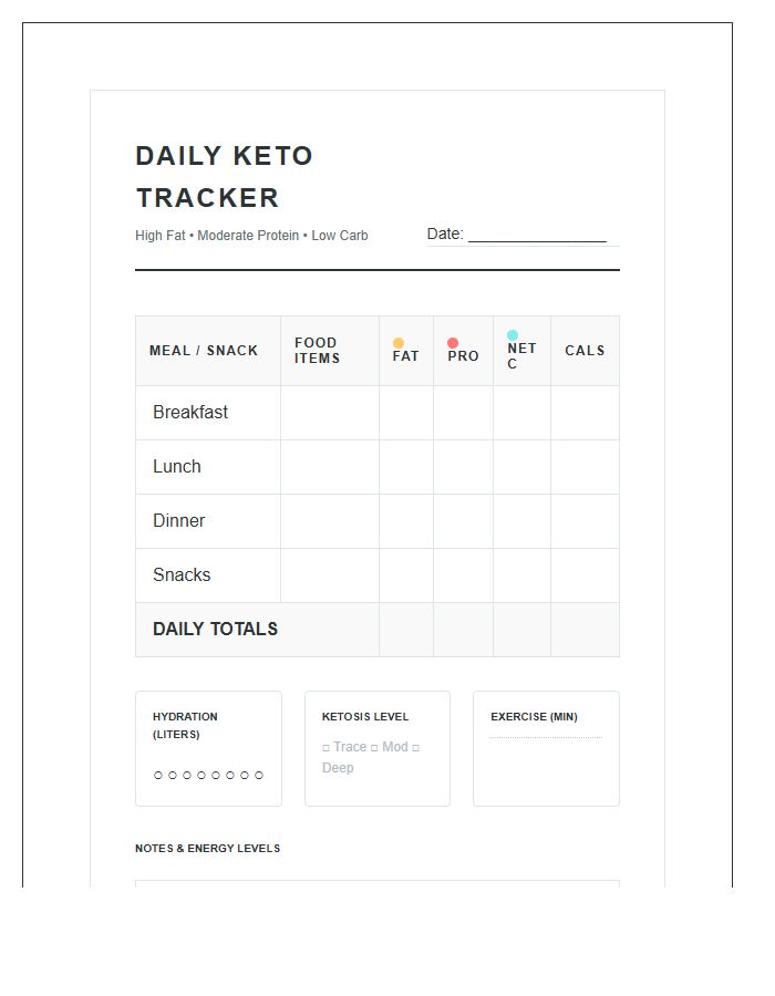 Daily Ketogenic Progress Macro Tracking Printable Chart