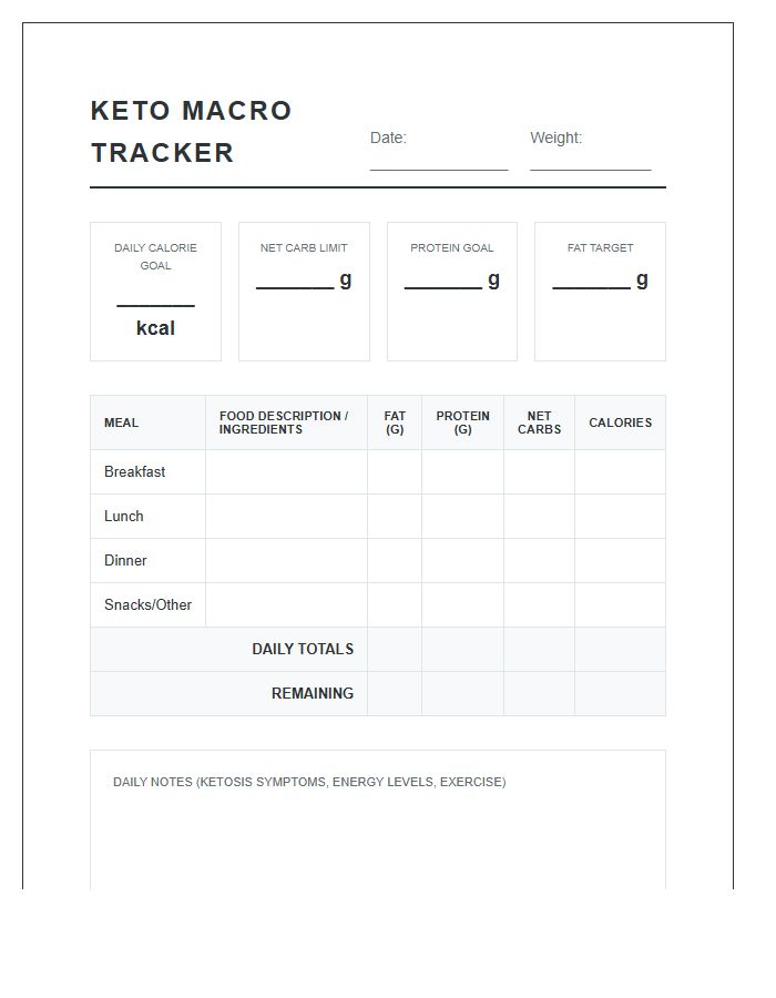 Detailed Keto Macro Tracking Printable Chart