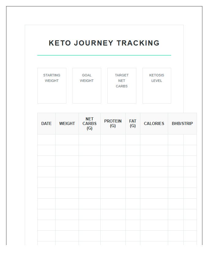 Keto Weight Loss Journey Macro Tracking Printable Chart