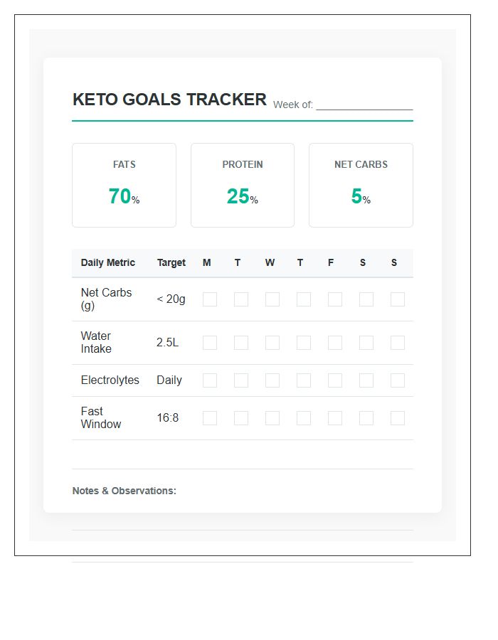 Ketogenic Nutritional Goals Printable Chart