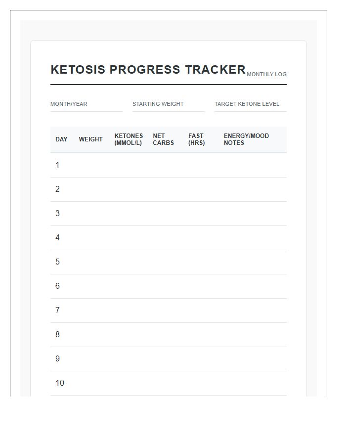 Ketosis Progress Tracking Printable Chart