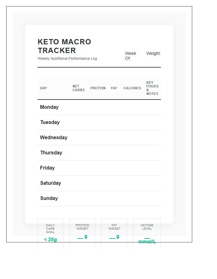 Professional Keto Macro Tracking Printable Chart
