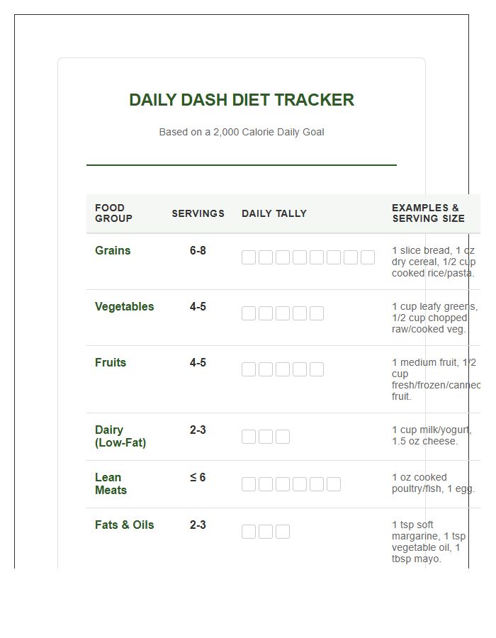 Daily Dash Diet Food Groups Serving Chart Printable
