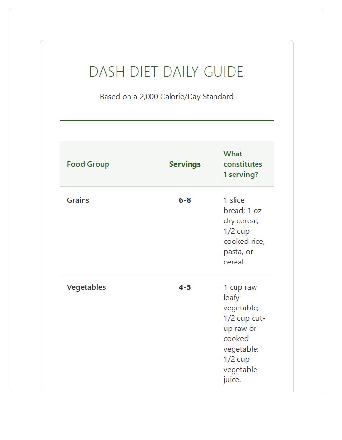 Dash Diet Daily Food Serving Guide Printable Chart