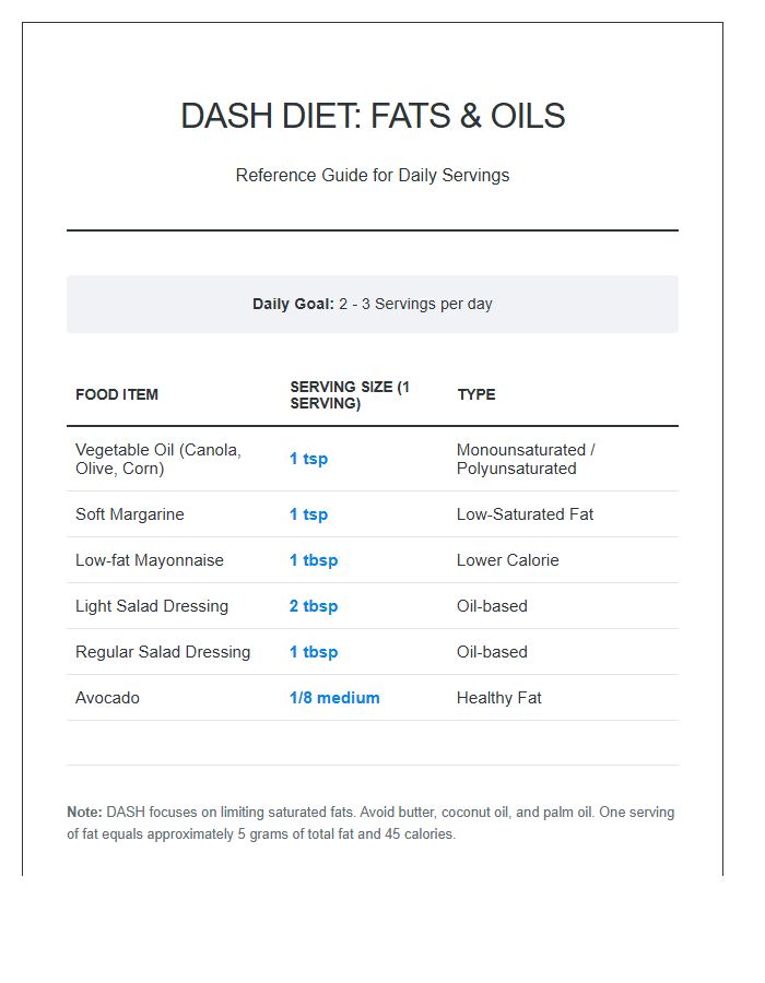 Dash Diet Fats And Oils Serving Chart Printable