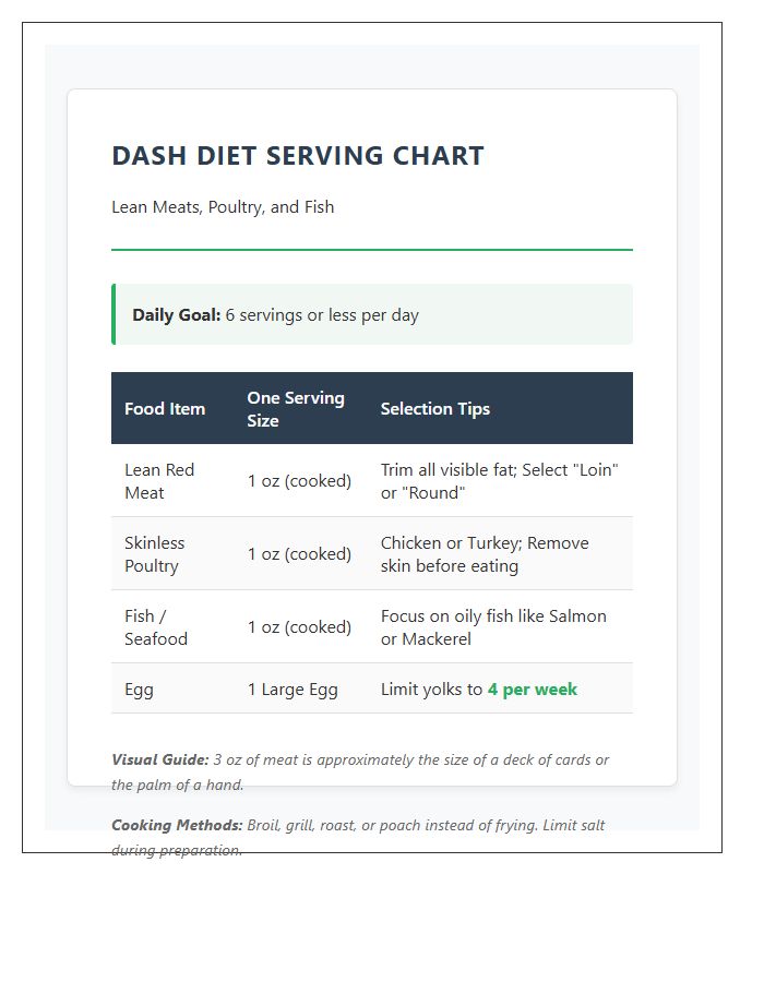 Dash Diet Lean Meat And Poultry Serving Chart Printable
