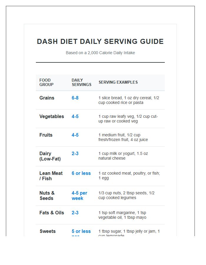 Printable Dash Diet Recommended Daily Servings Chart
